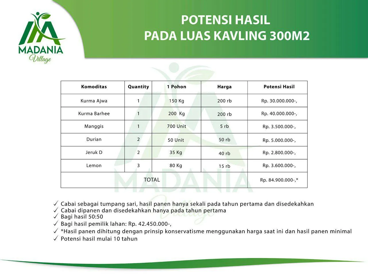 Madania Village Kavling Produktif di Nanggung Bogor 10 harga madania village